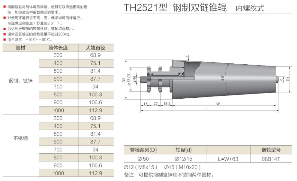 th2521型 钢制双链锥辊 内螺纹式